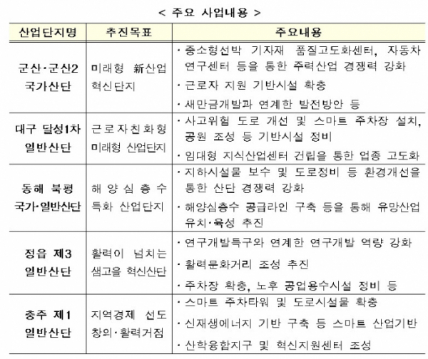 (자료=산업통상자원부)