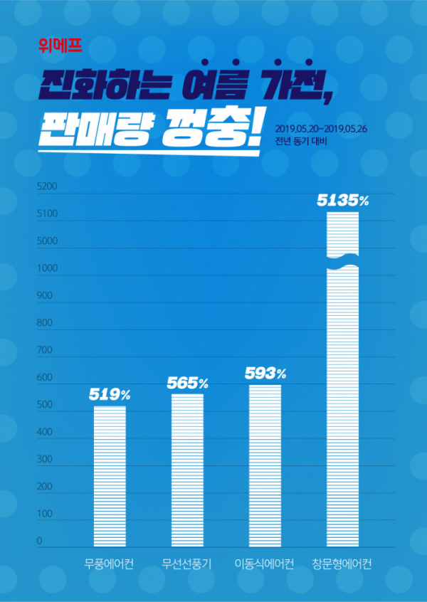 (사진제공=위메프)