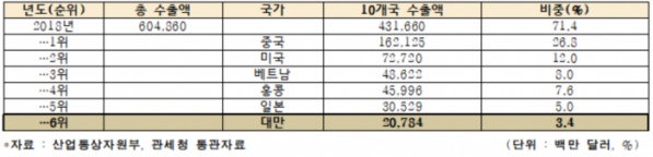 (사진 제공=전경련)