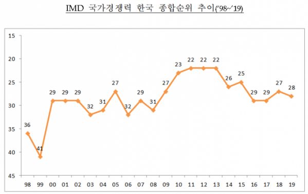 (자료=기획재정부)