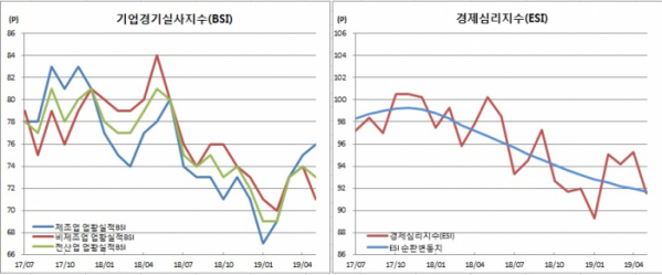 (한국은행)