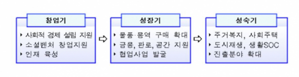 (자료출처=LH)