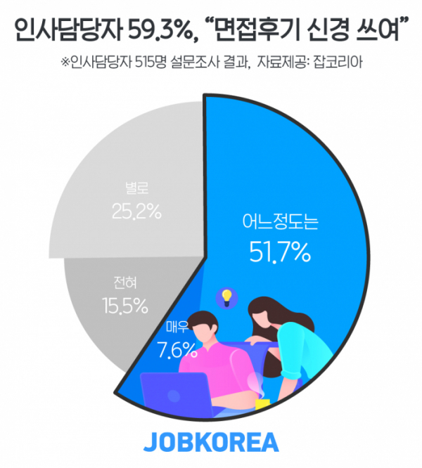 (사진제공=잡코리아)