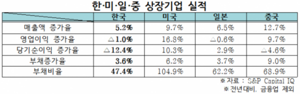 (사진 제공=한경연)