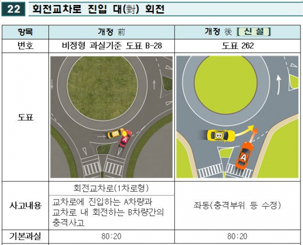 (자료제공=금융위원회)