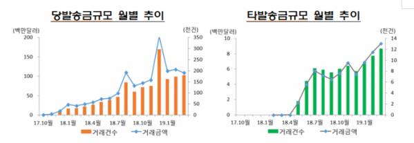 (출처=금융감독원)