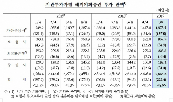 (출처=한국은행)