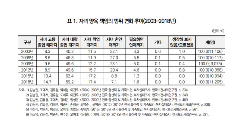 (자료출처=한국보건사회연구원 ‘중·장년층의 이중부양 부담과 정책 과제’ 보고서 중)