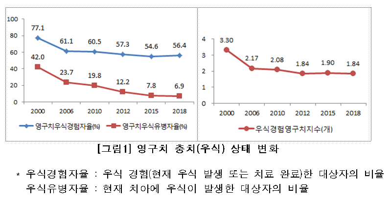 (자료=보건복지부)