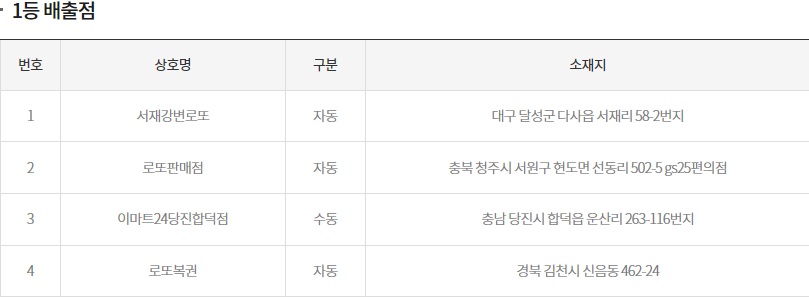 (출처=동행복권 홈페이지)
