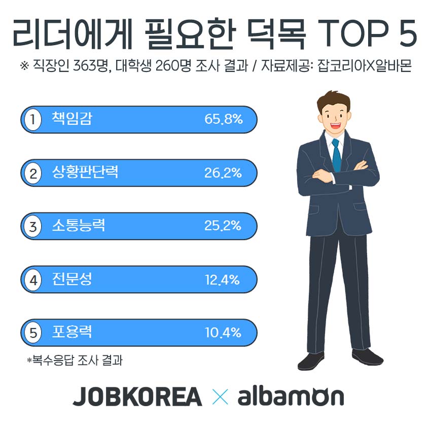 (사진제공=잡코리아 알바몬)