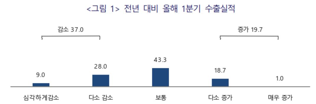(자료제공=중기중앙회)