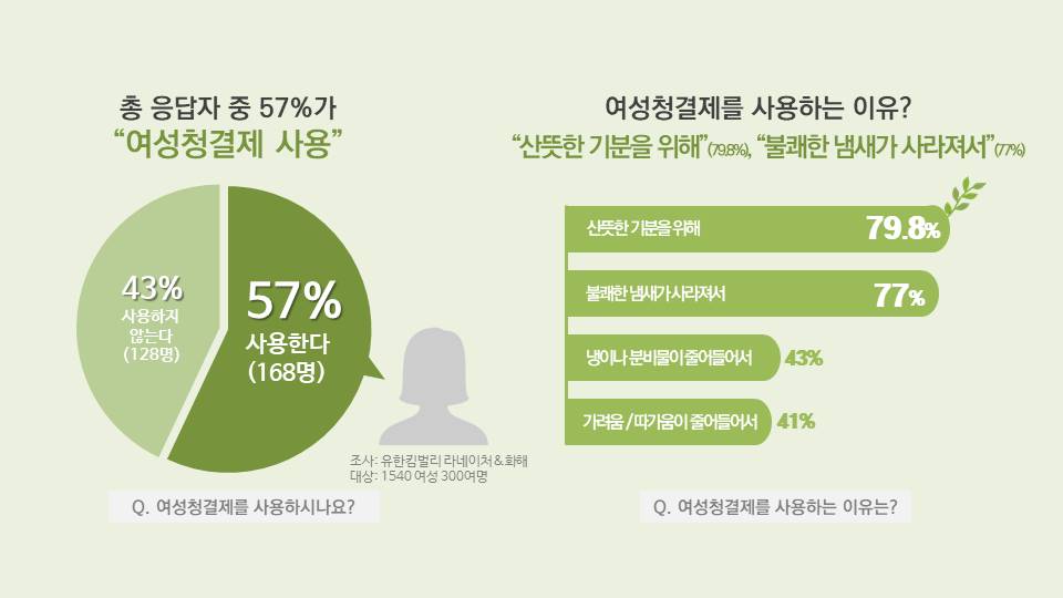 (사진제공=유한킴벌리)
