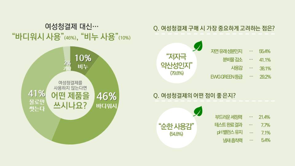 (사진제공=유한킴벌리)