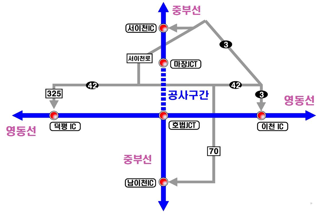 ▲호법분기점~마장분기점 우회도로 안내.(출처=한국도로공사)