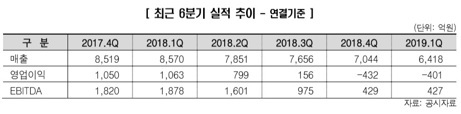 (제공=한국신용평가)