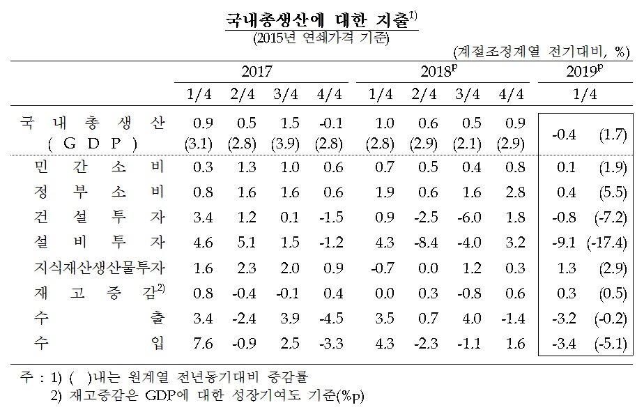 (한국은행)