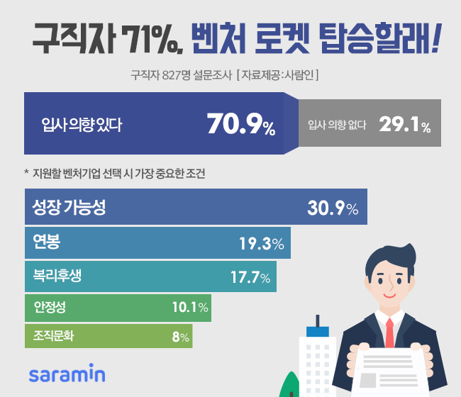 (사진제공=사람인)
