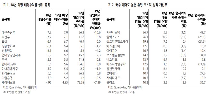 (하나금융투자)