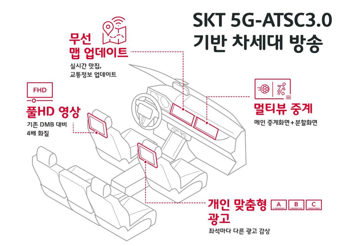 (사진제공= SK텔레콤)