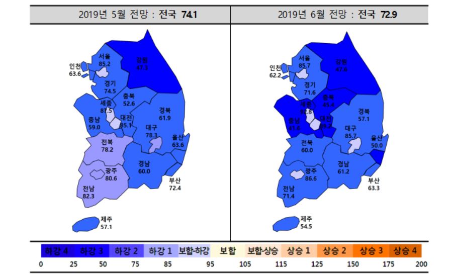 ▲2019년 6월 주택사업경기실사지수(HBSI) 동향(자료출처=주택산업연구원 )