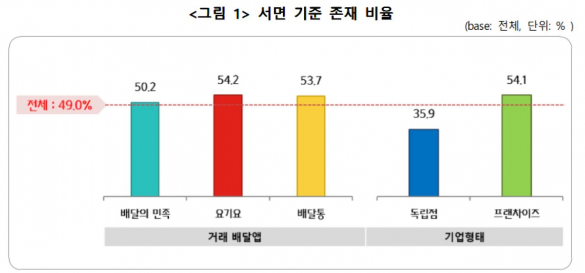 (자료제공=중기중앙회)