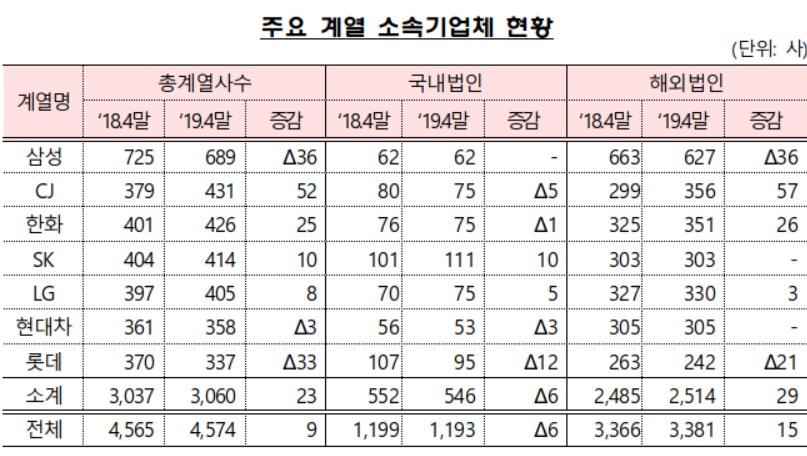 (출처=금융감독원)