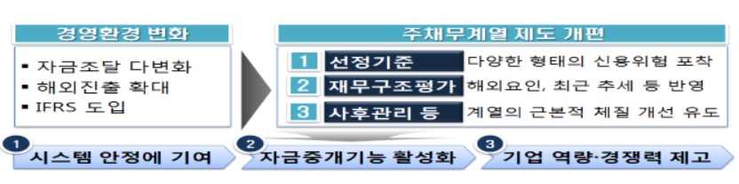 (출처=금융위원회)