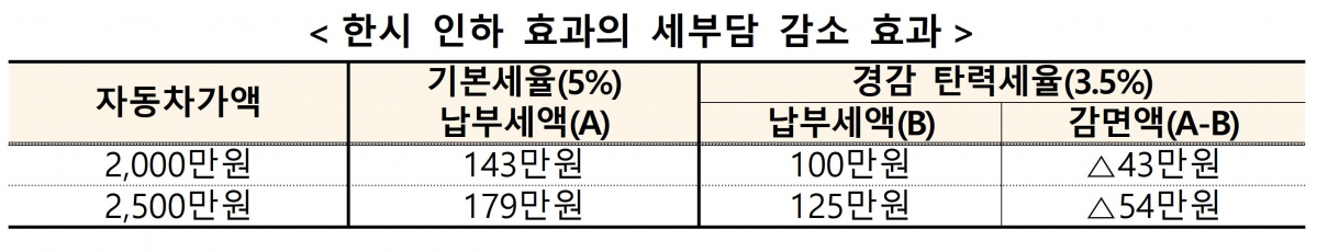 (출처=기획재정부)