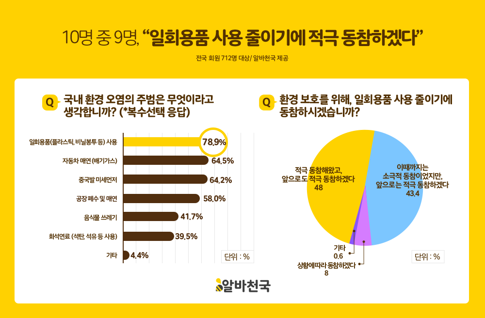 (사진제공=알바천국)