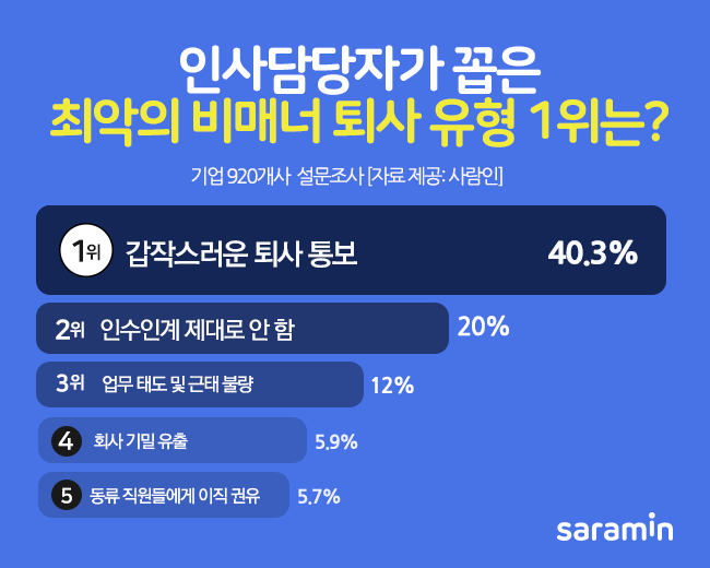 (사진제공=사람인)