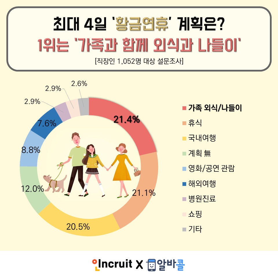 (사진제공=인크루트)