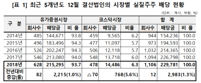 ▲자료제공-한국예탁결제원