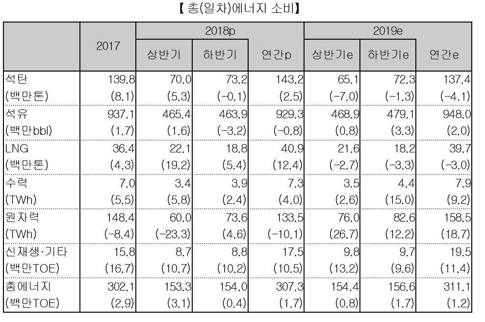 (자료=에너지경제연구원)
