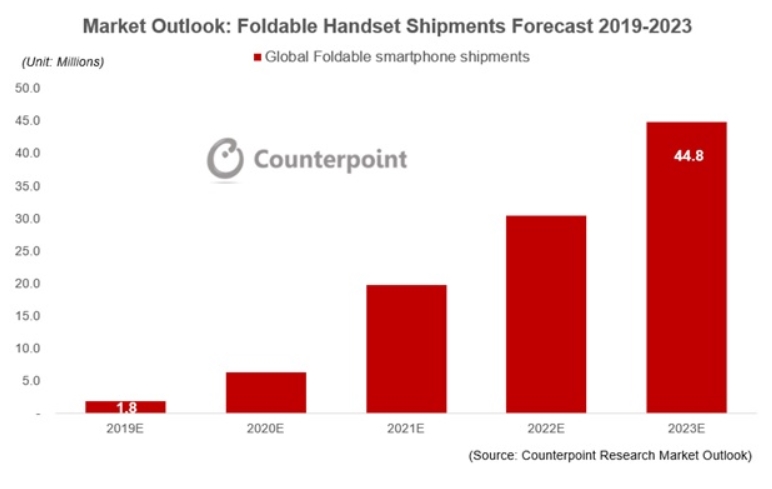 (자료=카운터포인트)