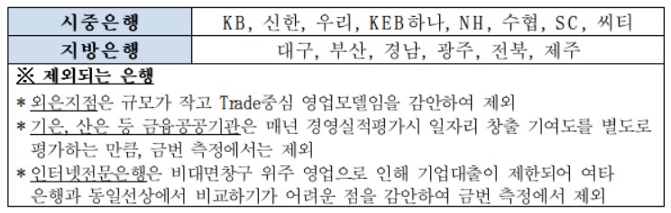 (출처=금융위원회)