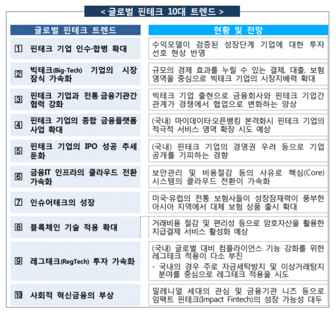 (출처=금융감독원)