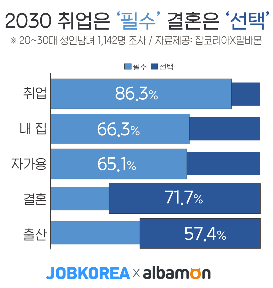(사진제공=잡코리아)