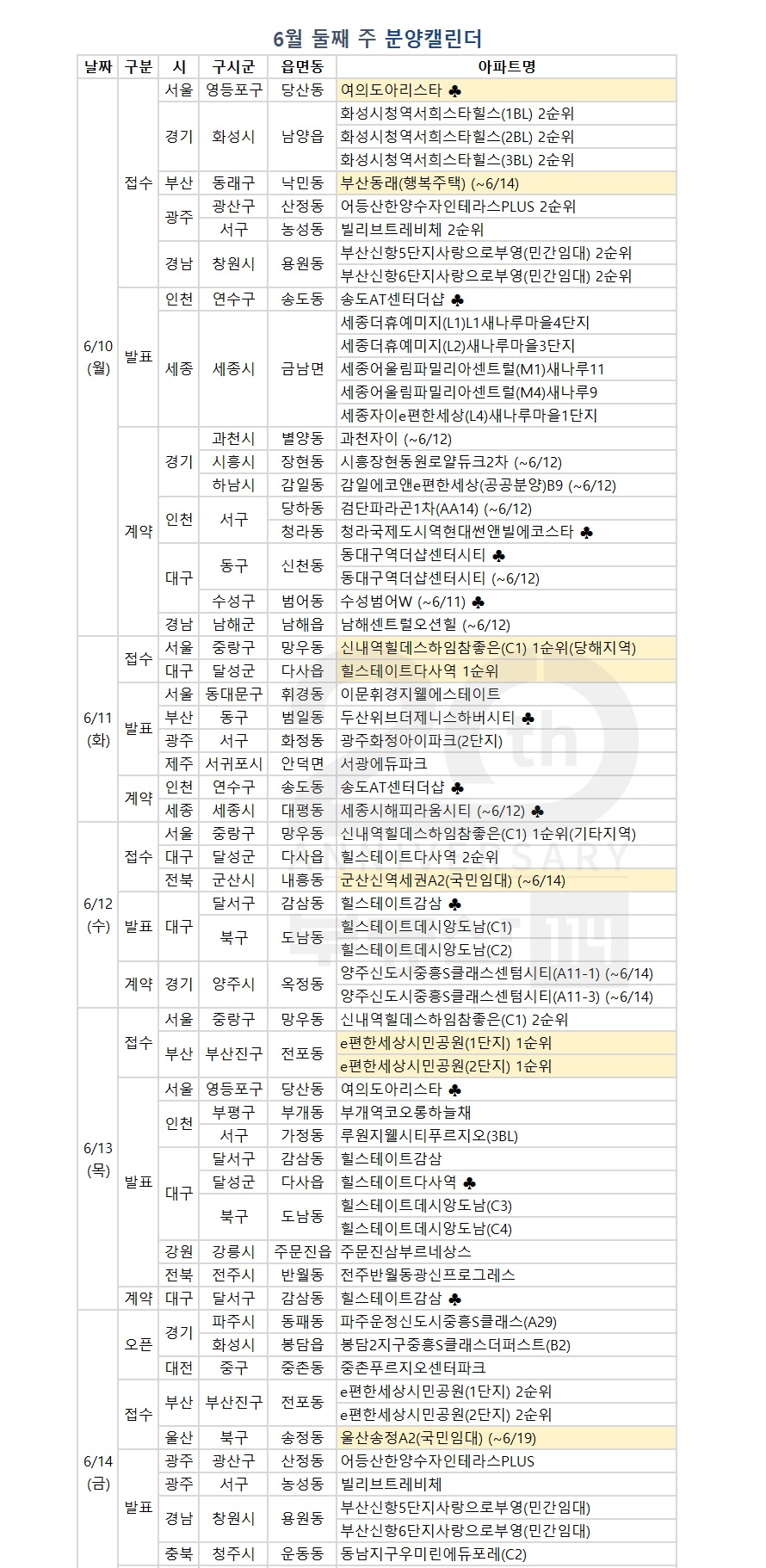 (자료출처=부동산114)