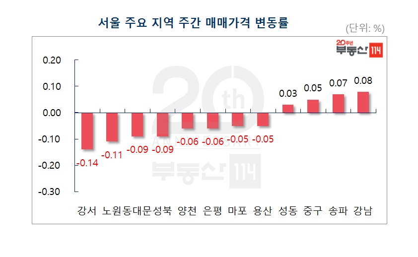 (자료출처=부동산114)