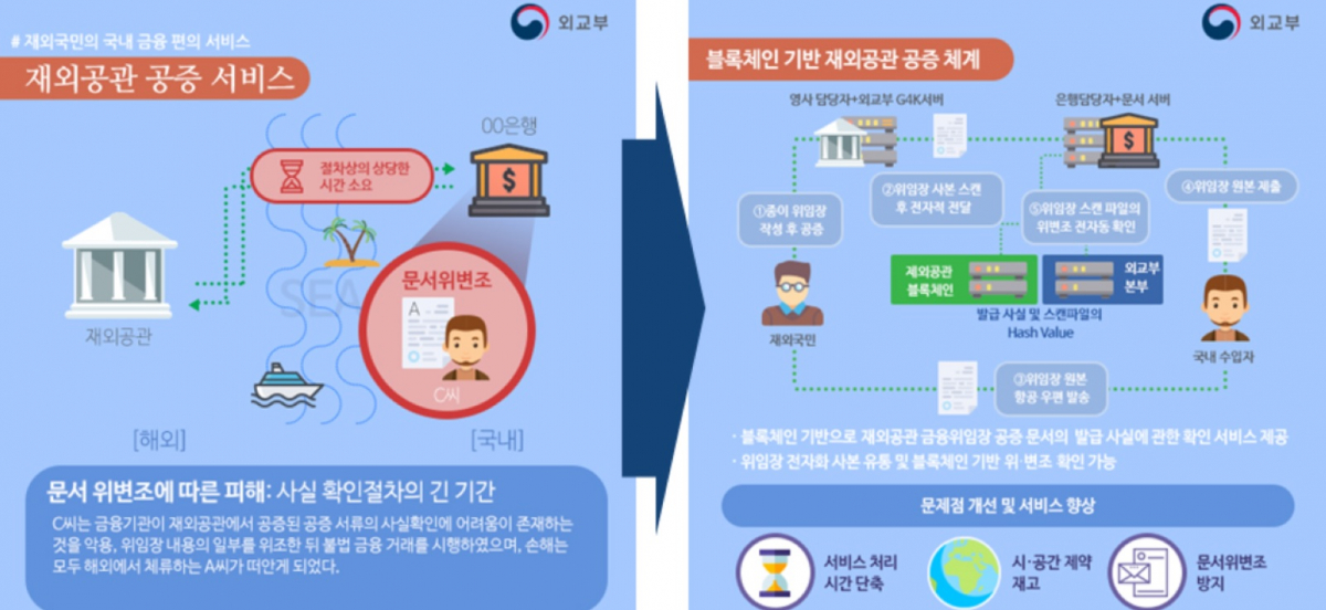 (출처=외교부ㆍ금융결제원)