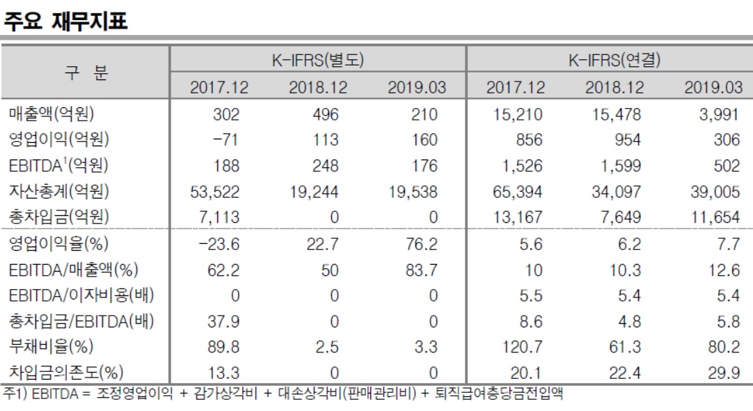 (제공=한국신용평가)