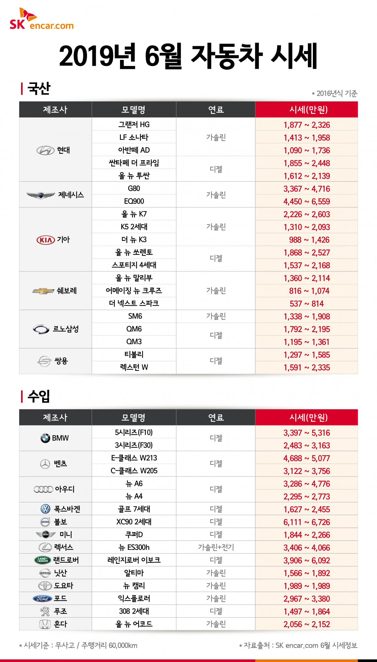 (사진제공=SK엔카)