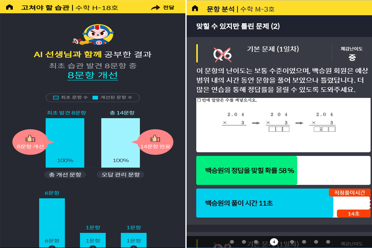 ▲웅진씽크빅 AI학습코칭 현황도.(사진제공=웅진씽크빅)