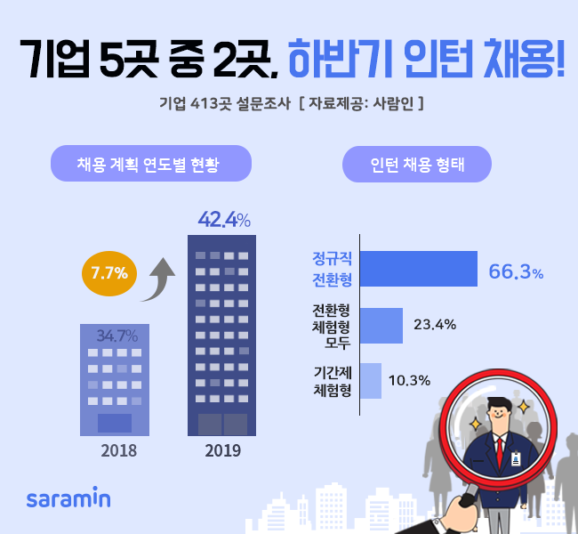 (사진제공=사람인)