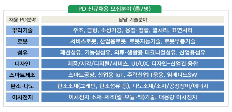 (자료=산업통상자원부)