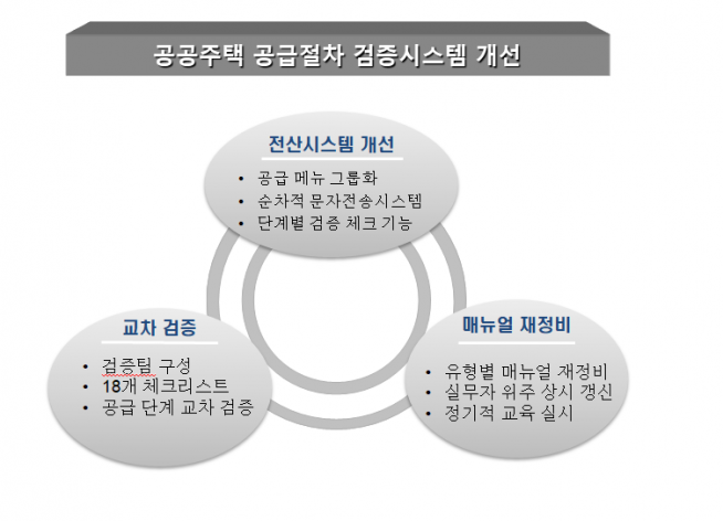 (출처=SH공사)