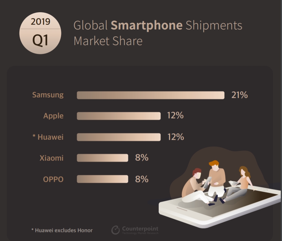 (출처=카운터포인트리서치)