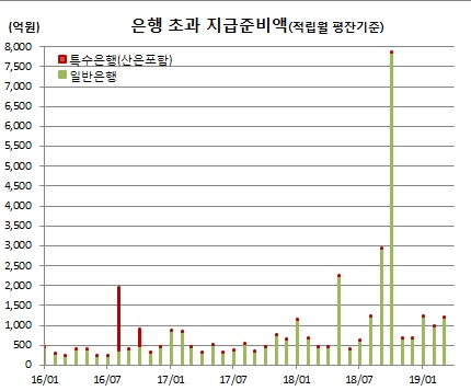 (한국은행)