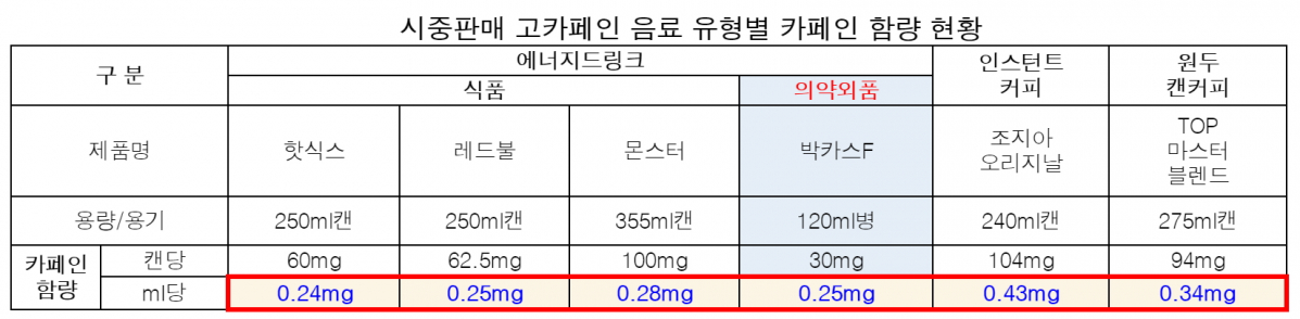 (자료제공=장정숙 의원실)